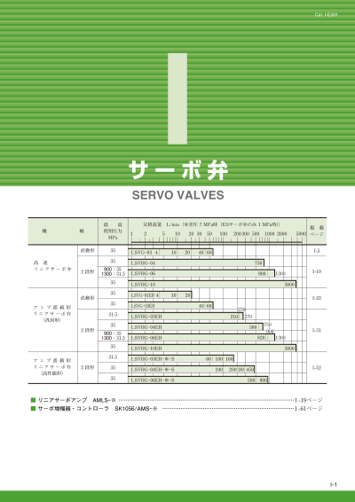 Cat.I-Edit1伺服阀盖